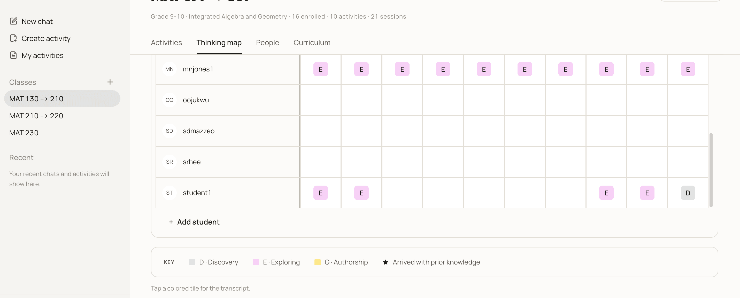 Class thinking map in Kelvi